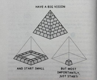 Read more about the article Просто действай веднага